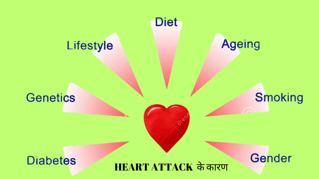 heart अटैक के लक्षण 